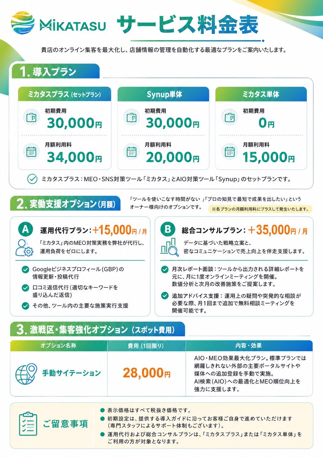 サービス料金表。導入プランは3種類。ミカタスプラス（セットプラン）は初期費用30,000円・月額利用料34,000円。Synup単体は初期費用30,000円・月額利用料20,000円。ミカタス単体は初期費用0円・月額利用料15,000円。実働支援オプションは月額で、運用代行プランがプラス15,000円、総合コンサルプランがプラス35,000円。激戦区・集客強化オプションとして、手動サイテーションが1回限り28,000円。表示価格はすべて税抜きです。
